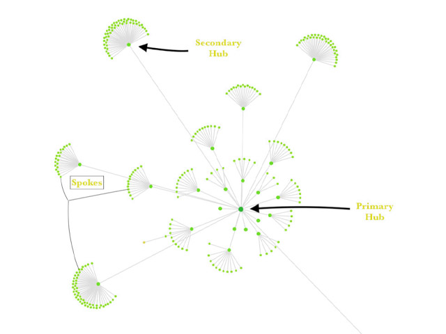 عوامل موثر روی اقتدار موضوعی