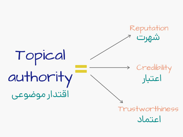 تاپیکال آتوریتی چیست