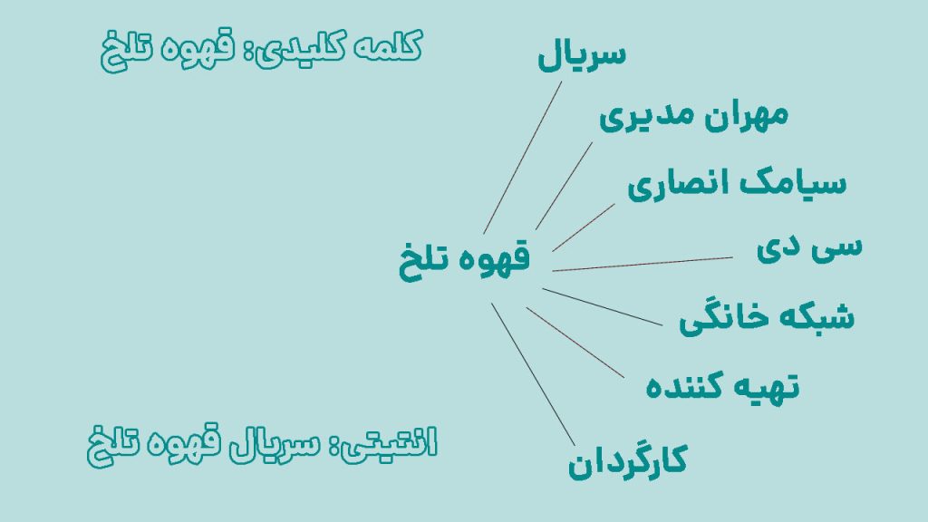 مثال درباره انتیتی 1