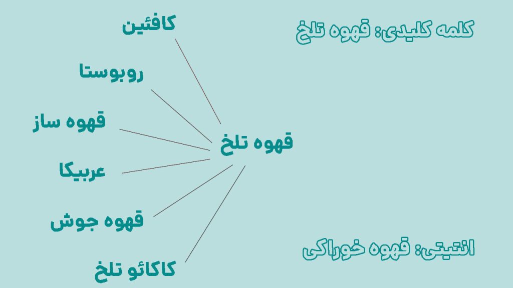 مثال از انتیتی 2
