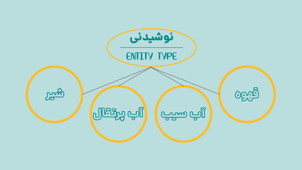 انواع انتیتی