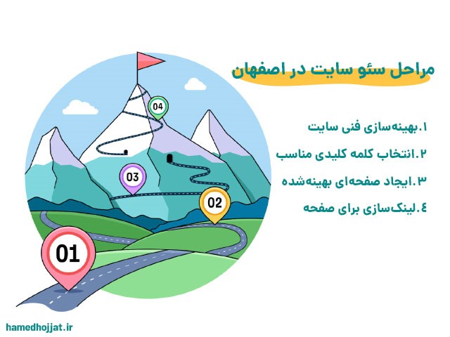 سئو سایت اصفهان