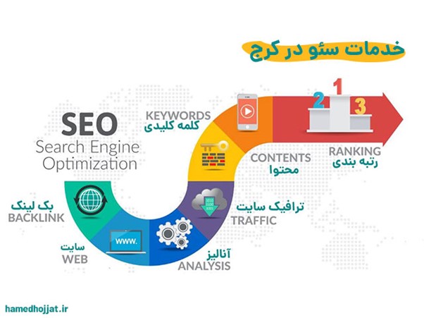 سئو در کرج با سید حامد حجت - متخصص سئو و دیجیتال مارکتینگ